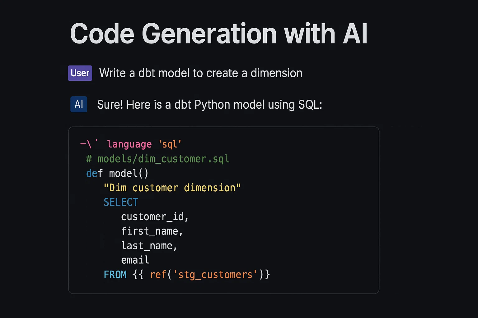AI Automation